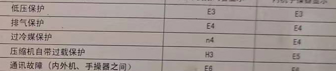 赣州市空调电话在哪里找